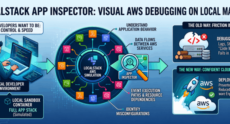 LocalStack Adds Ability to Visually Debug AWS Apps on Local Machines