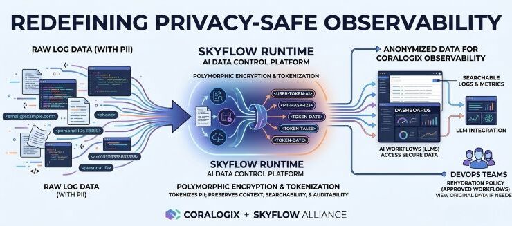 Coralogix Taps Skyflow to Anonymize Log Data Using Tokens