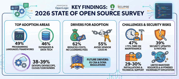 open source, teams,