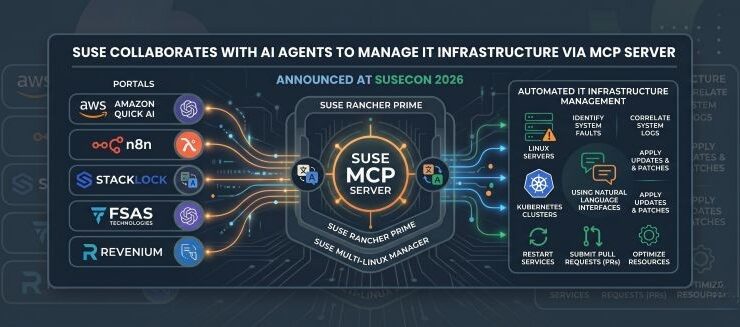 SUSE Extends AI Agent Reach via MCP Server Integration
