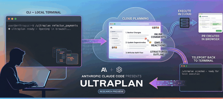 Claude Code's Ultraplan Bridges the Gap Between Planning and Execution