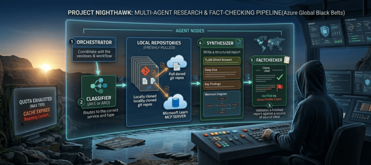 Microsoft Field Engineers Built a Six-Agent Research Pipeline in VS Code That Fact-Checks Its Own Output