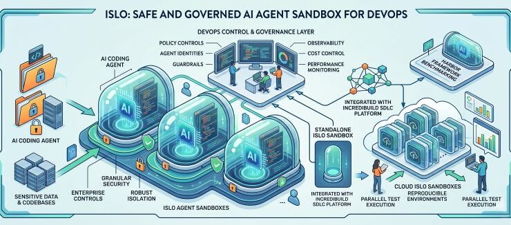 Incredibuild Unveils Islo Sandbox to Isolate AI Coding Agents
