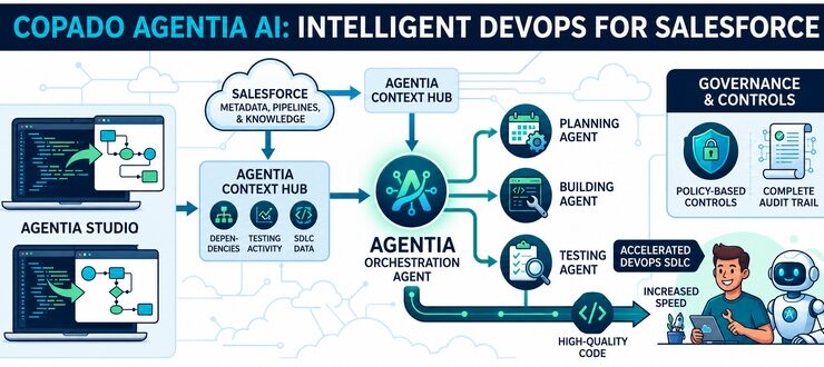 Copado Brings AI Agents to DevOps Platform for Building Custom Salesforce Apps