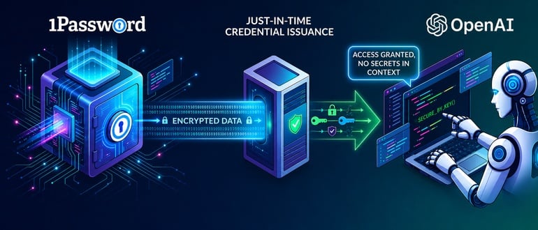 1Password Allies With OpenAI to Secure Codex AI Coding Tool