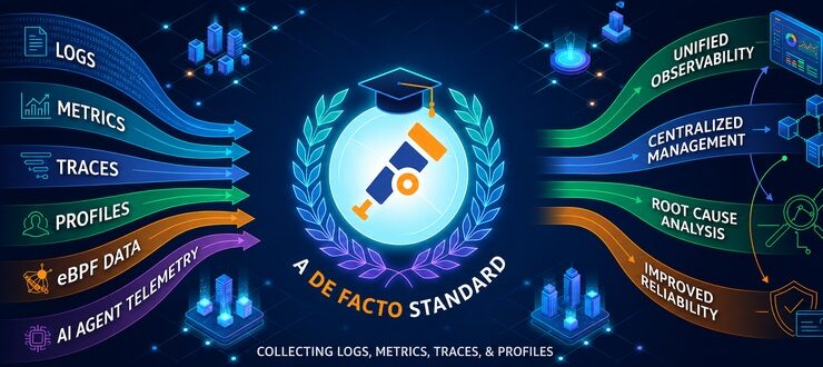 OpenTelemetry Achieves CNCF Graduated Project Status