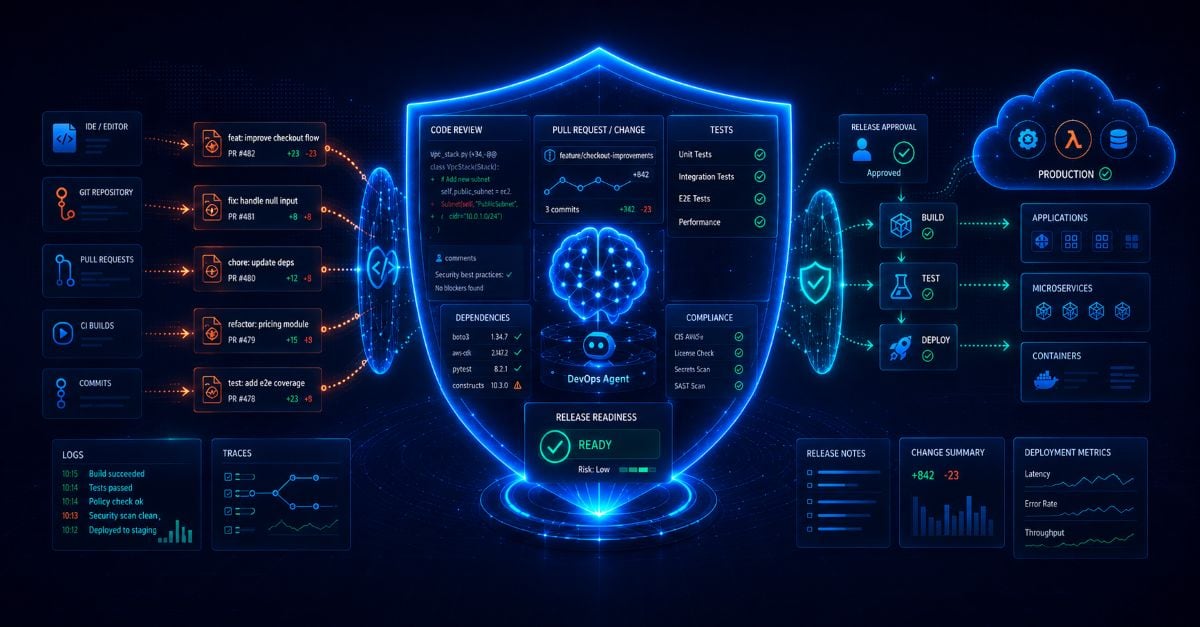 AWS Adds Release Management to DevOps Agent Preview