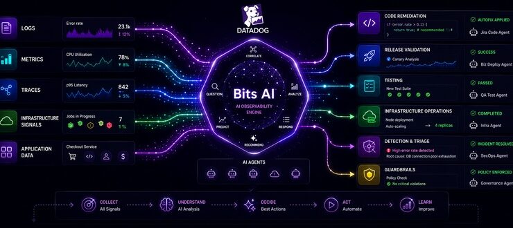 Datadog Leverages AI to Extend Observability Reach Deeper into DevOps Workflows