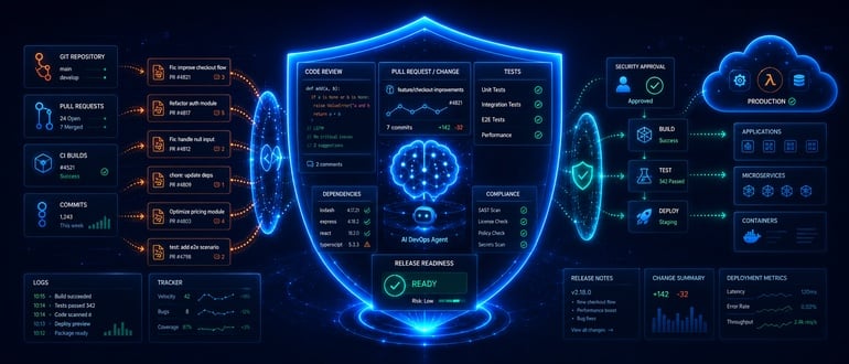 AWS Previews Release Management Capabilities Added to DevOps Agent