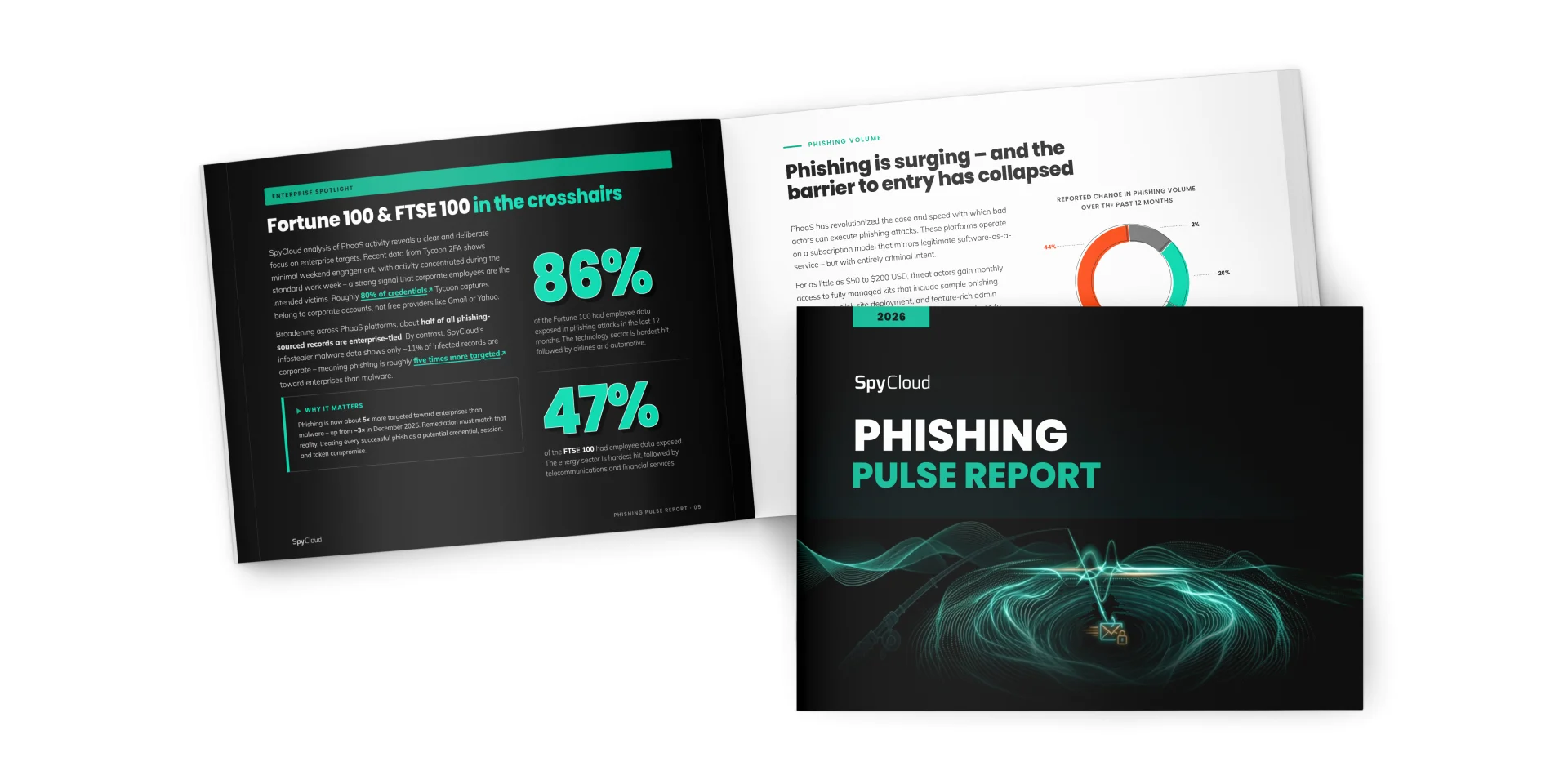 SpyCloud Report Finds Phishing Attacks Surge as Employee Data Is Exposed at 86% of Fortune 100 Companies
