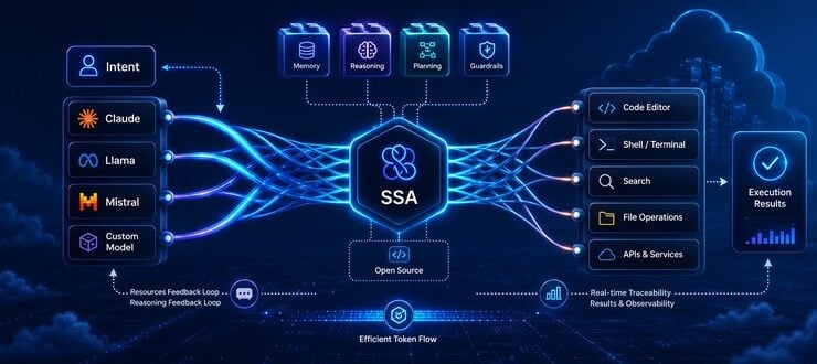 AWS Unfurls Open Source AI Agent to Enable Better AI Coding Outcomes