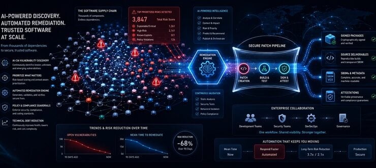 IBM and Red Hat Launch Lightwell Catalog to Automate Remediation