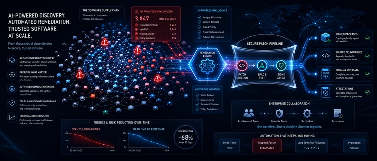 IBM and Red Hat Launch Lightwell Catalog to Automate Remediation