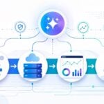 AI-Native DevOps
