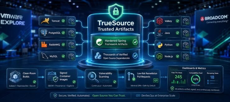 Broadcom Launches TrueSource Service to Secure Spring Framework