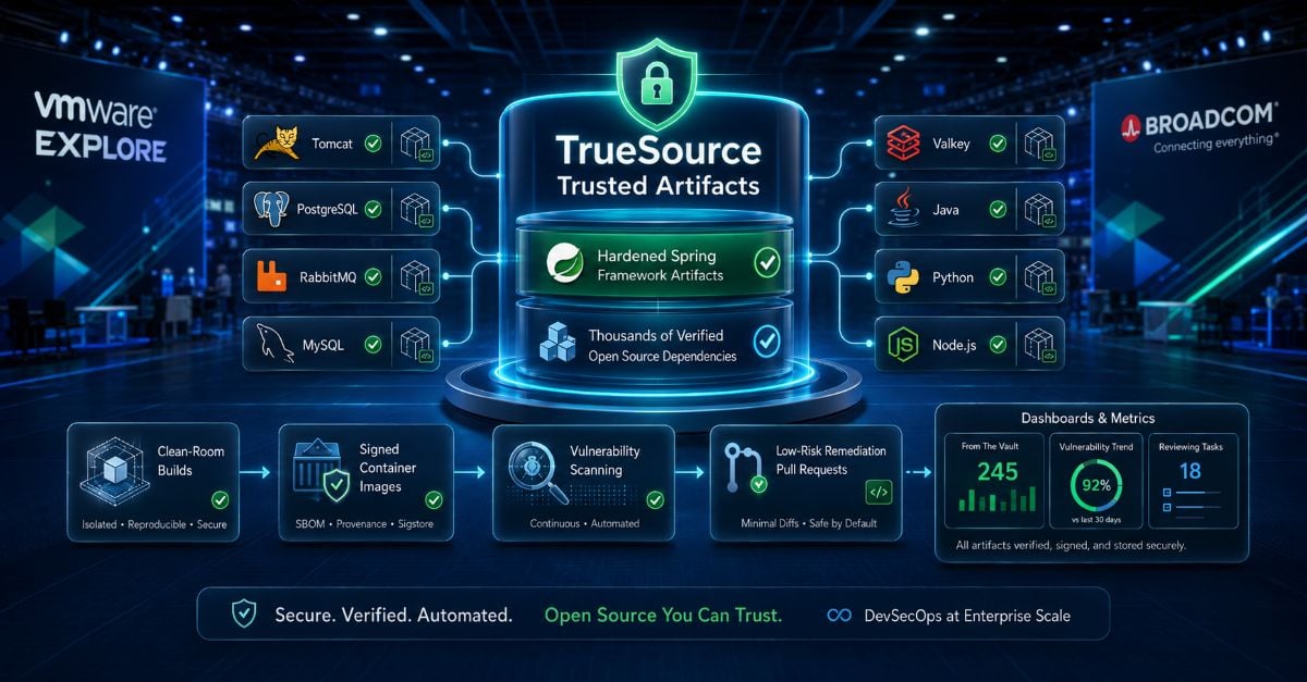 Broadcom Launches TrueSource Service to Secure Spring Framework