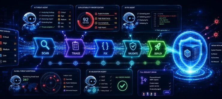 Harness Adds AI Agents to Automate DevSecOps Workflows at Machine Speed