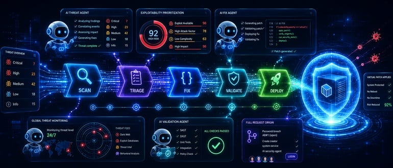 Harness Adds AI Agents to Automate DevSecOps Workflows at Machine Speed