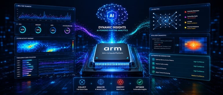 Arm Adds AI Tool to Optimize Workloads Using Runtime Data