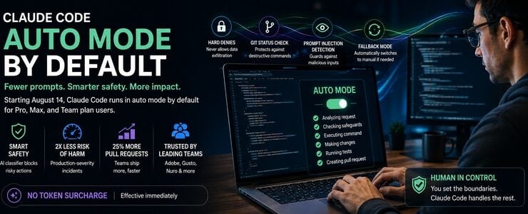 Anthropic Makes Claude Code's Auto Mode the Default, Betting Automation Beats Manual Review