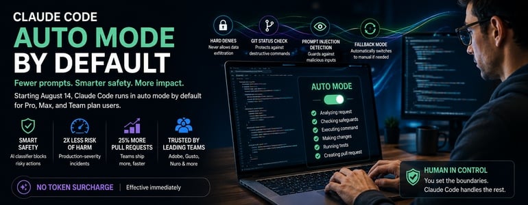 Anthropic Makes Claude Code's Auto Mode the Default, Betting Automation Beats Manual Review