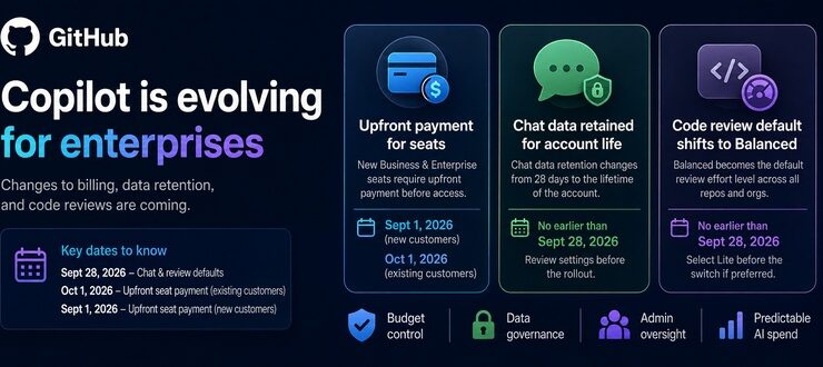 GitHub Tightens Copilot's Billing and Governance Rules Ahead of a Busy Fall