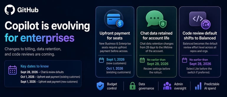 GitHub Tightens Copilot's Billing and Governance Rules Ahead of a Busy Fall