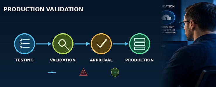 Production Validation: The Missing Layer in Enterprise Releases 