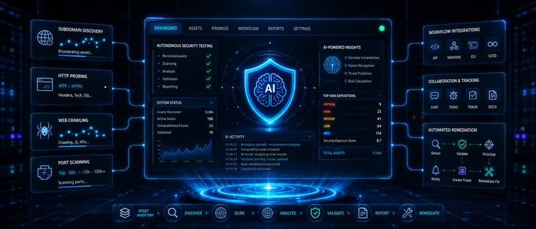 ProjectDiscovery Brings Open Source AI Testing to Vulnerability Discovery