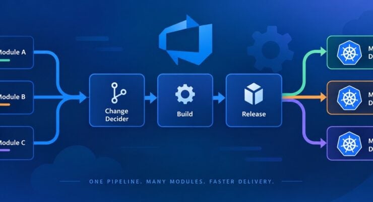 How I Consolidated Duplicate Delivery Pipelines With Parameters and Build Tags