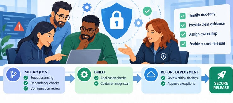DevSecOps Teams as Partners in Secure Software Delivery
