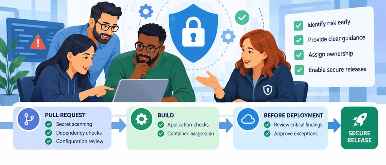 DevSecOps Teams as Partners in Secure Software Delivery