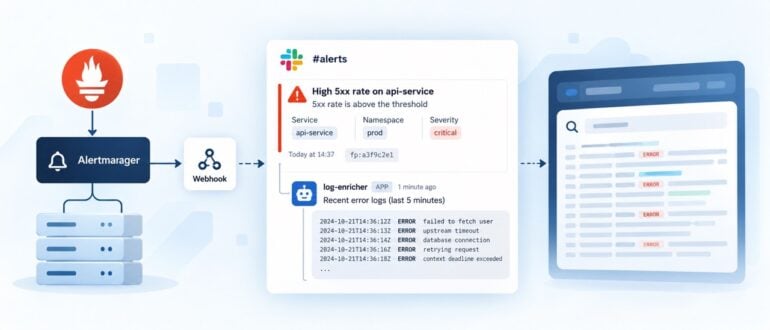 Attaching Evidence to Alerts: an Enrichment Sidecar for Alertmanager