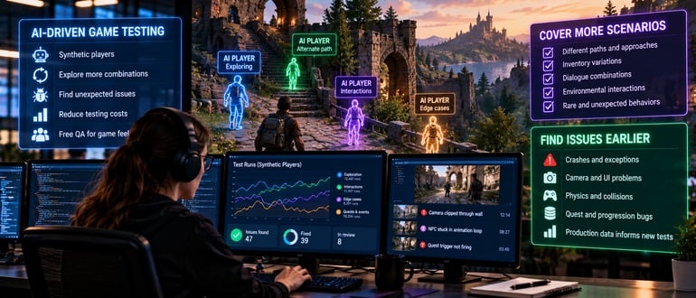 AI Is Breaking Developers' Traditional Game Testing Playbook